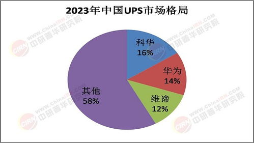 2025年UPS行業(yè) 電力穩(wěn)定與業(yè)務(wù)連續(xù)性的守護者