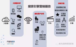 蜂鳥(niǎo)搜索營(yíng)銷系統(tǒng) 上海互聯(lián)網(wǎng)推廣合作的新引擎