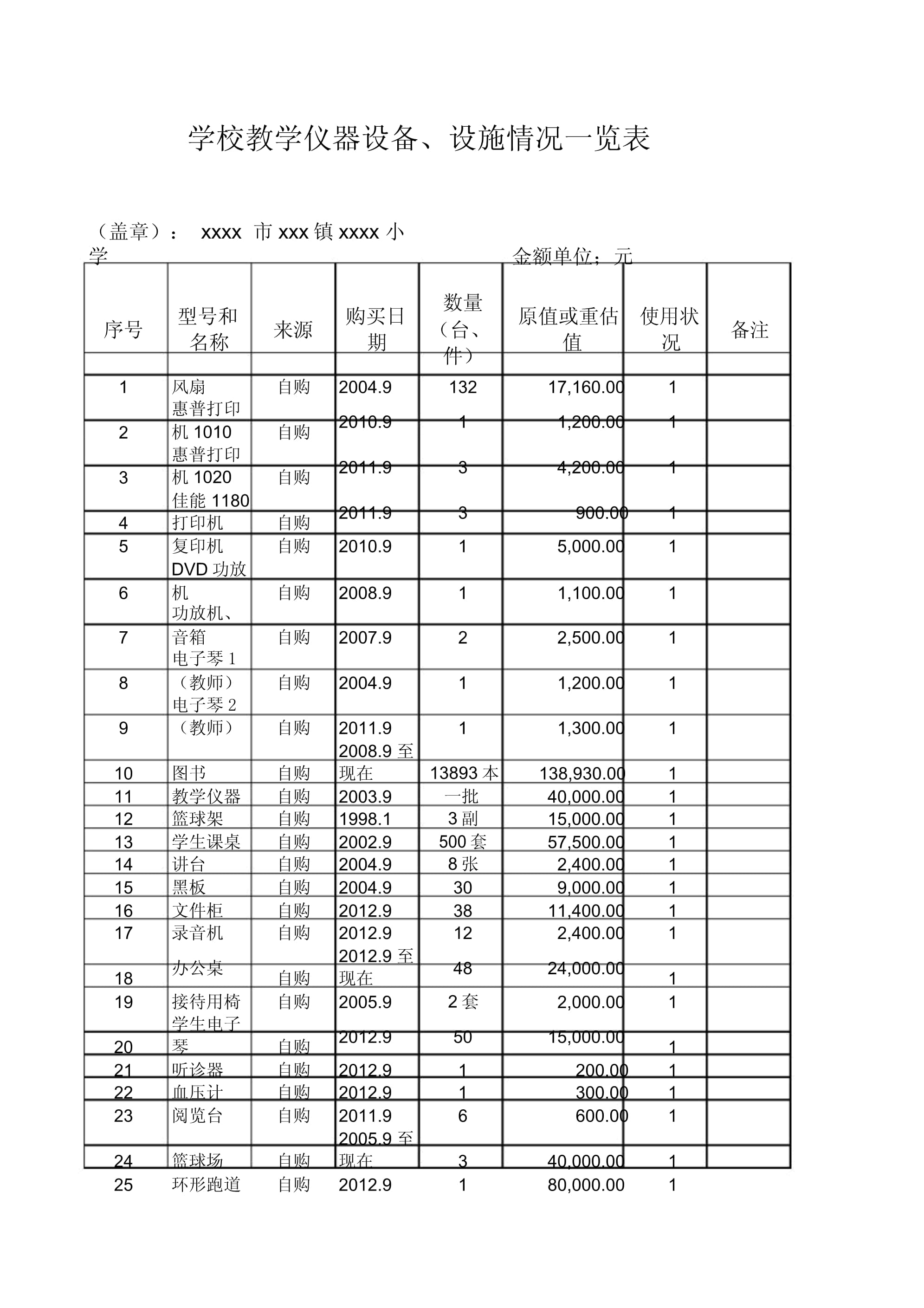 學(xué)校教學(xué)儀器設(shè)備與設(shè)施現(xiàn)狀全覽分析